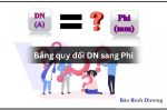 Bang-quy-doi-DN-sang-Phi