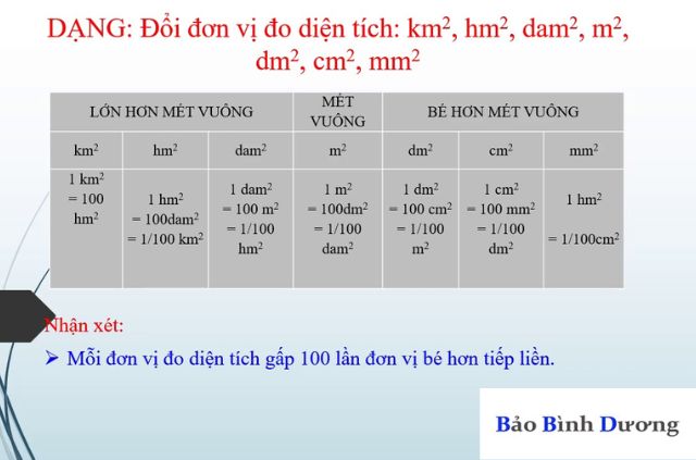 Bang-chuyen-doi-don-vi-he-met