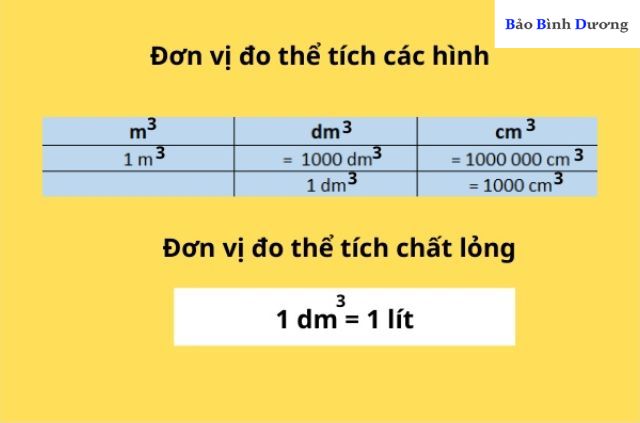 1-dm-khoi-bang-bao-nhieu-lit