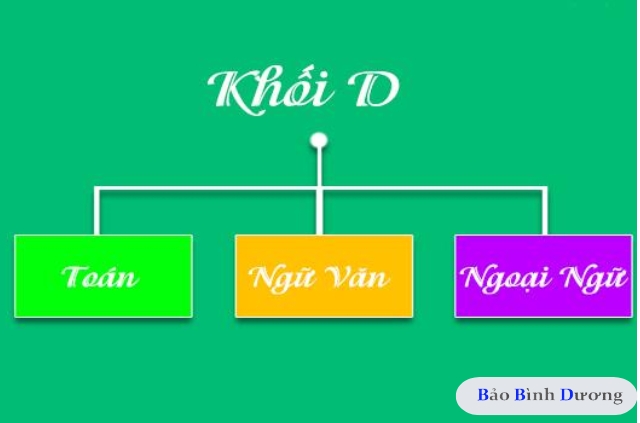 23-diem-khoi-d-nen-chon-truong-nao-tham-khao-thong-tin-chi-tiet