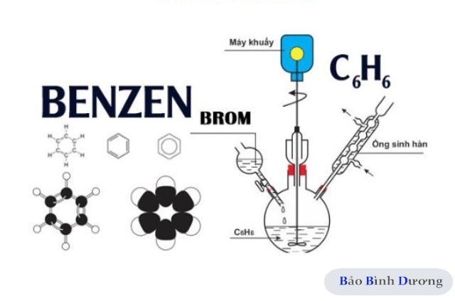 Benzen-co-lam-mat-mau-dung-dich-brom-khongLoi-giai-chi-tiet