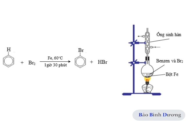 Benzen-co-lam-mat-mau-dung-dich-brom-khongLoi-giai-chi-tiet